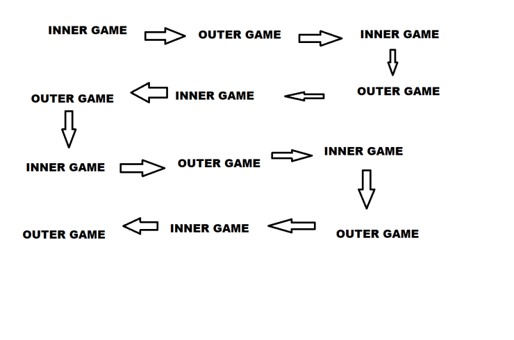 OUTER GAME