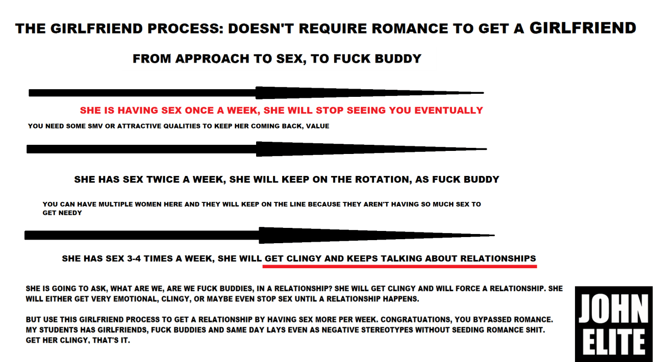 THE GIRLFRIEND PROCESS