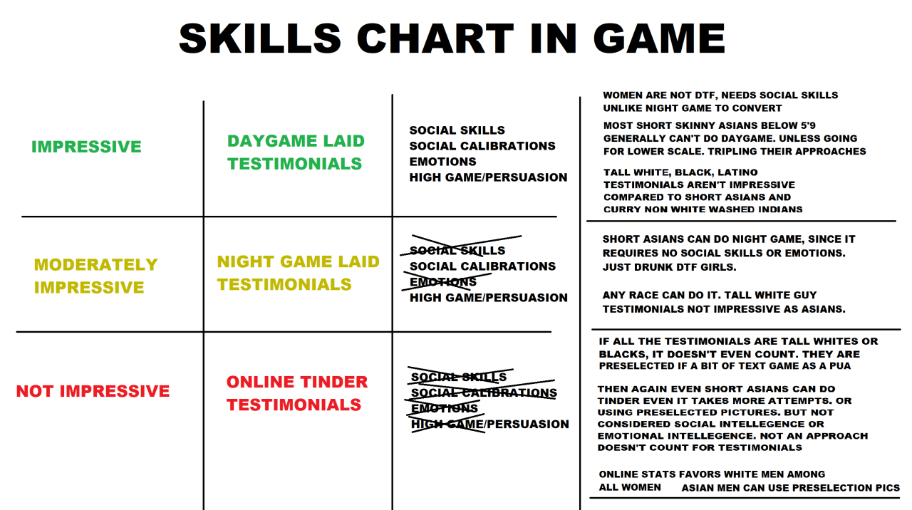 SKILL CHART