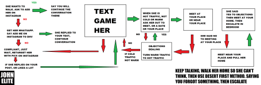 FLOW CHART PHONE GAME.png