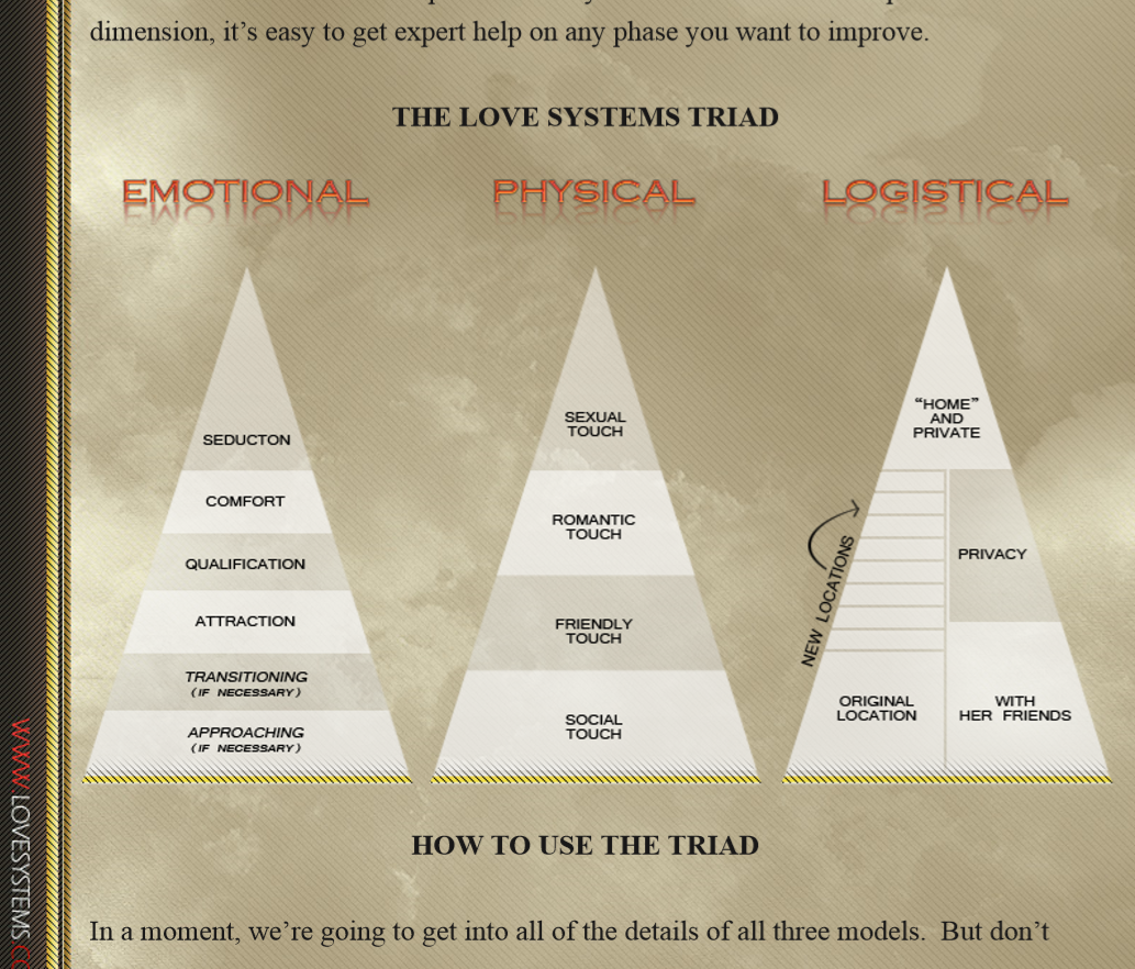 LOVE SYSTEMS
