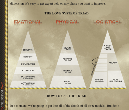 LOVE SYSTEMS