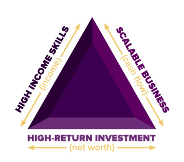 Image result for high income skills