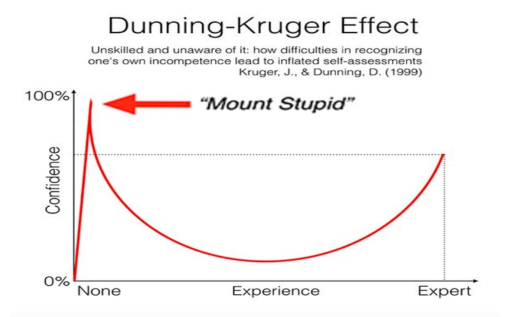 earthfamilyalpha: The Kruger Effect