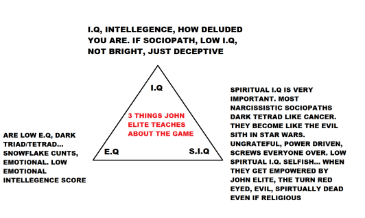 SPIRTUAL I.Q