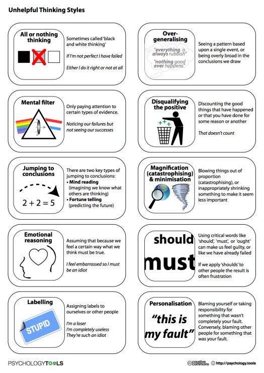 unhelpful_thinking_styles_en-us-1