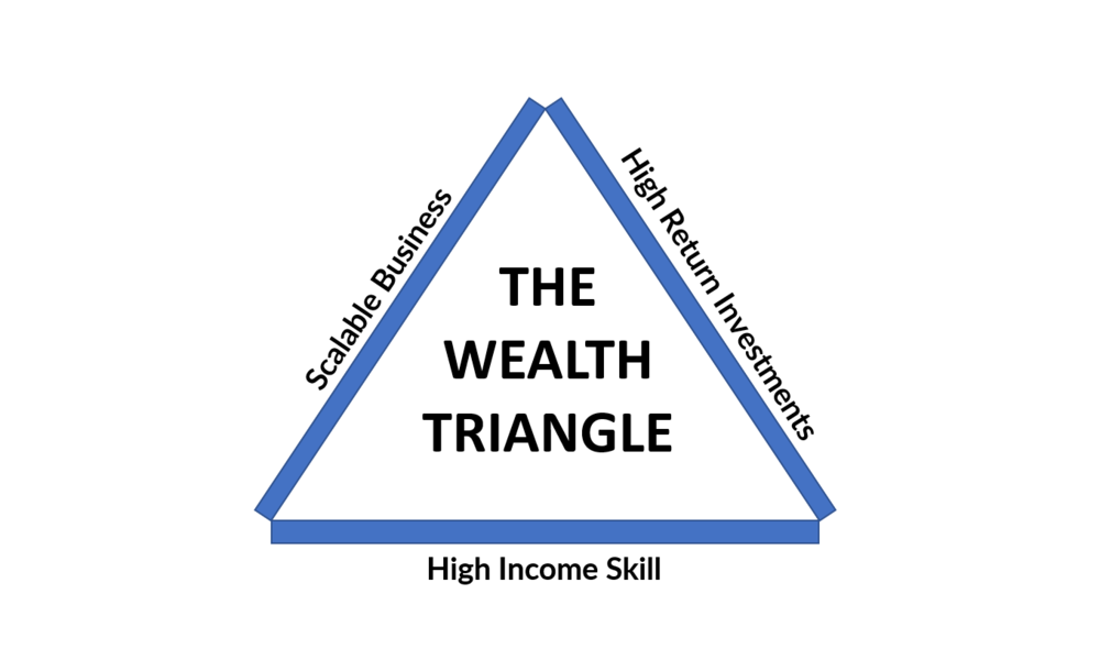 The Wealth Triangle — Richmond Tan